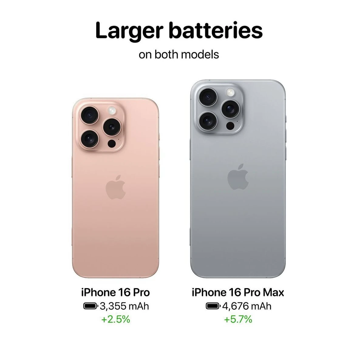 messages.product